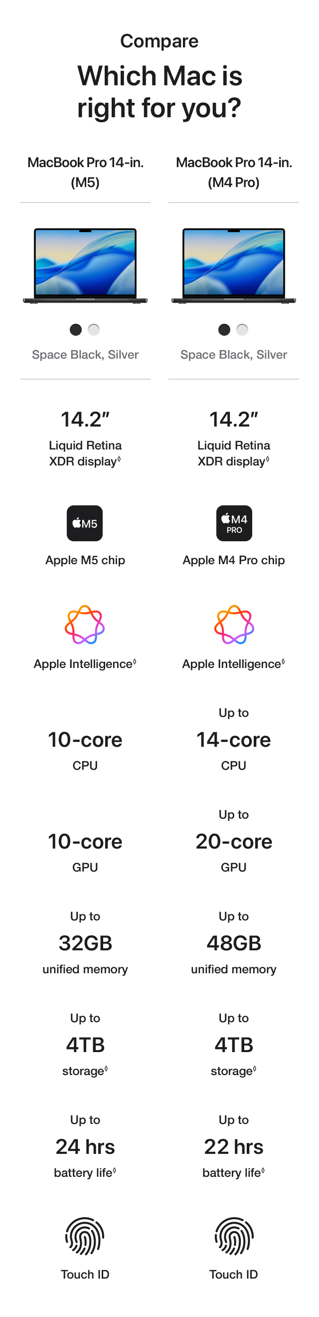 Which Mac is right for you? Compare Chart