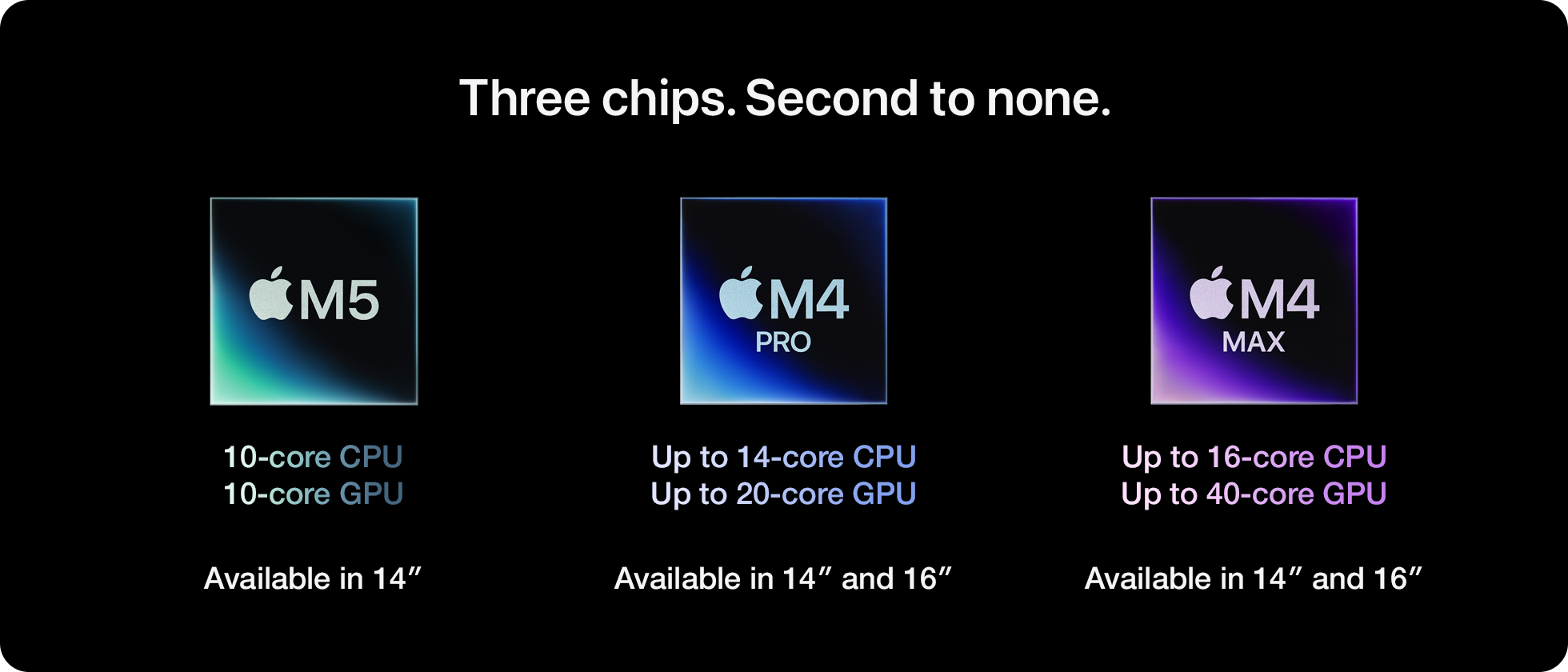 Three chips.  Second to none.