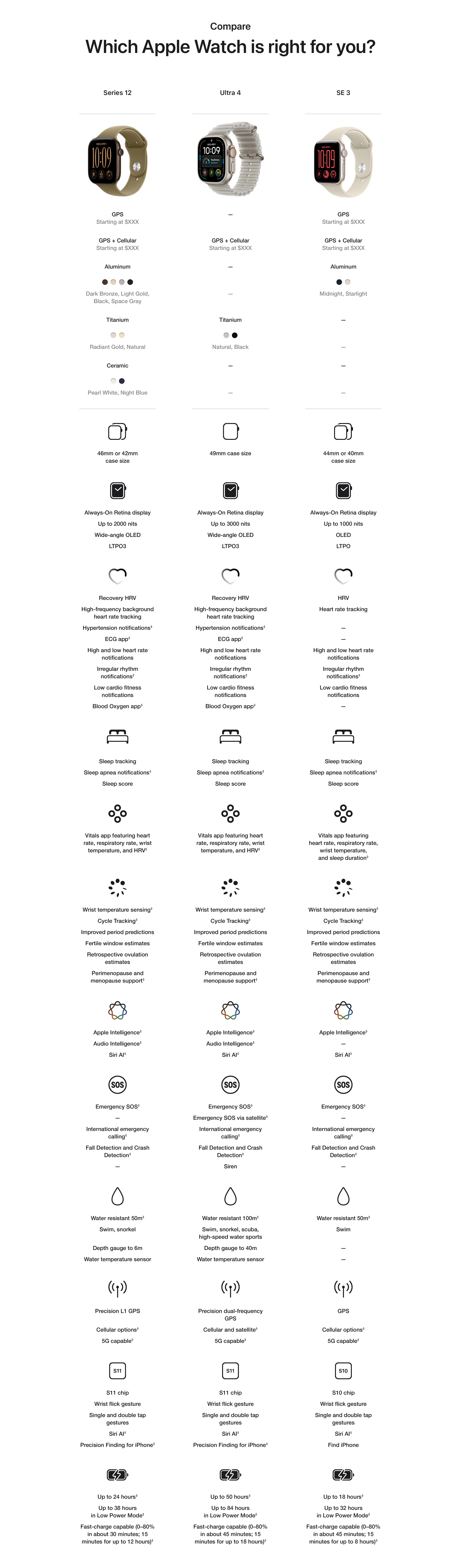 Which Watch is right for you? Compare Chart
