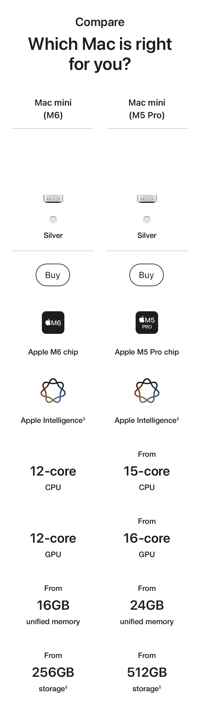 Which Mac is right for you? Compare Chart
