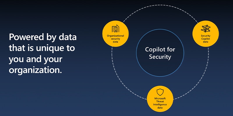 Copilot for Security Powered by Data
