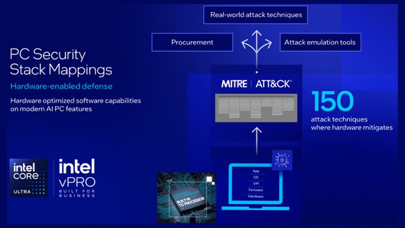 Deliver an Industry Validated Defense vs. Real-world Attacks