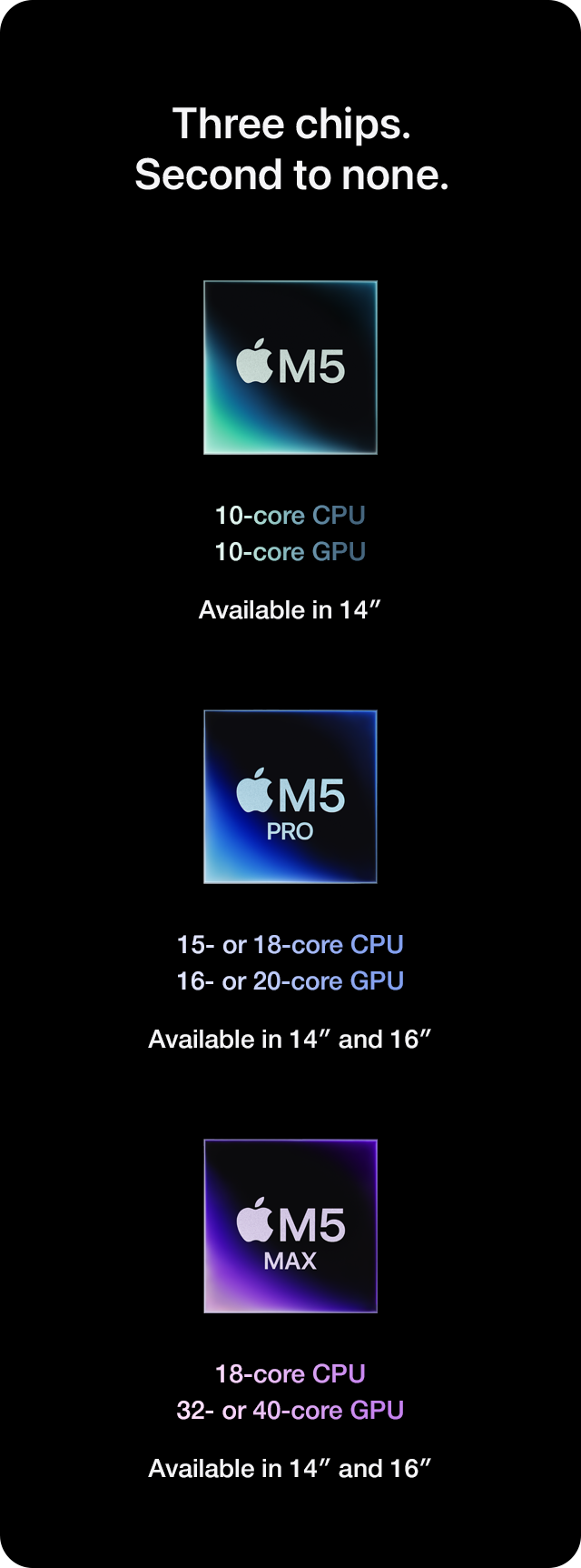 Three chips. Second to none.