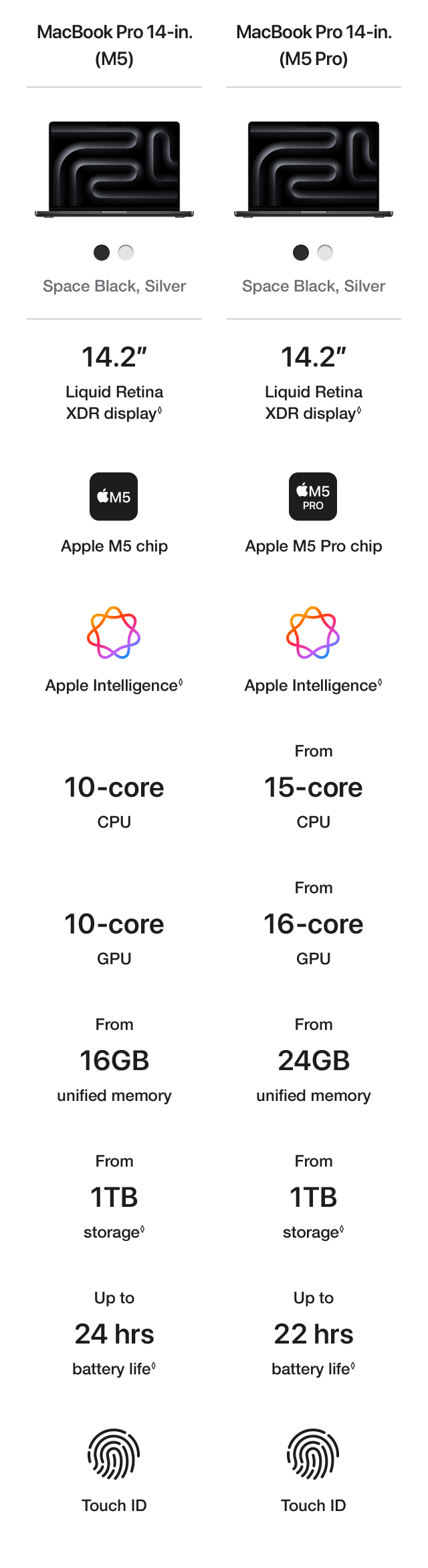 Which Mac is right for you? Compare Chart