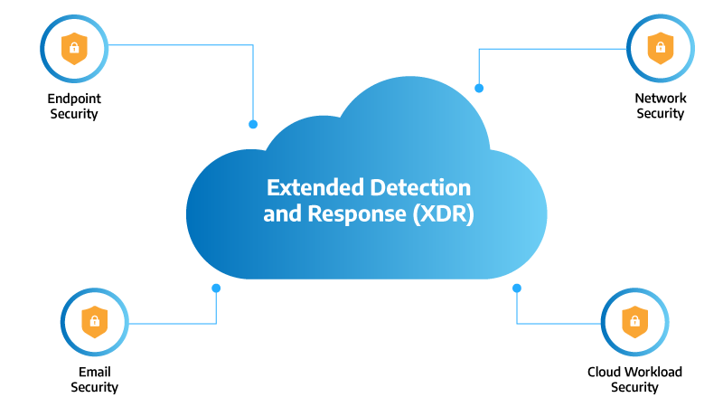 on Endpoint Protection Technology Advancements 