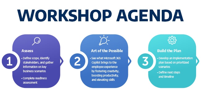 Microsoft 365 Workshop